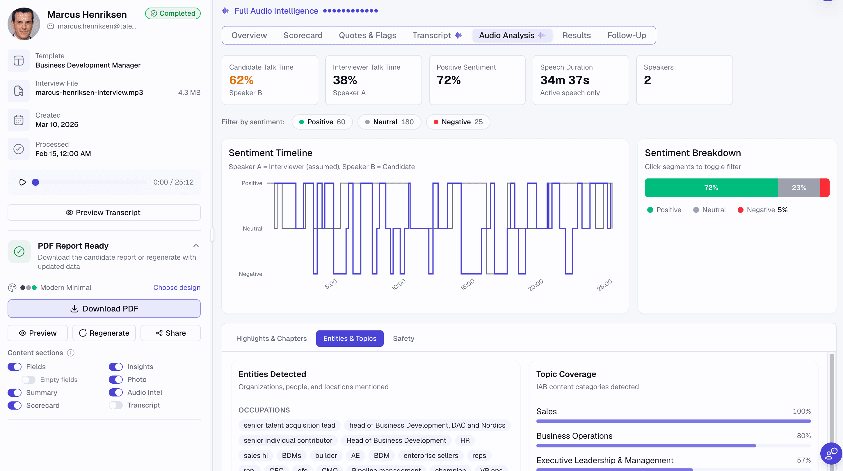 Audio analysis dashboard showing sentiment timeline, talk time, speaker diarization, and entity detection